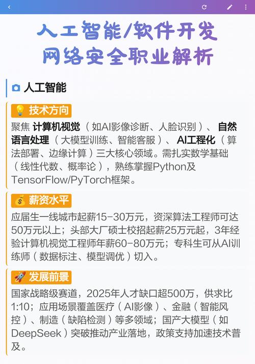 人工智能基础软件开发 从技术核心到职业路径的深度解析
