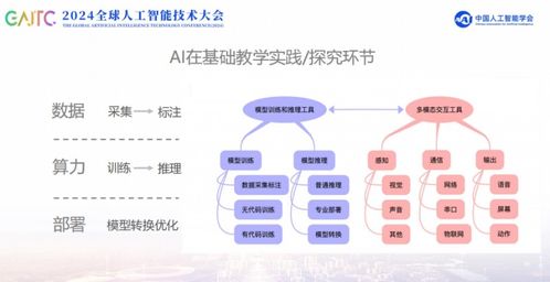 硬件在人工智能基础教育中的角色 机遇与挑战并存的“基石”
