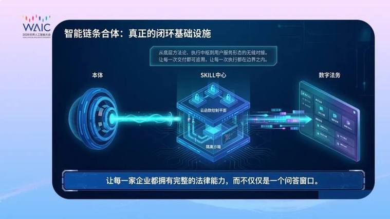 智合ai 3.0在世界人工智能大会发布,律师ai工具进入智能基础设施时代